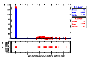 genjetsAk8SubstructureSoftDrop.ecfN3_beta2()
