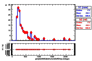 genjetsAk8SubstructureSoftDrop.energy()