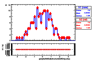 genjetsAk8SubstructureSoftDrop.eta()