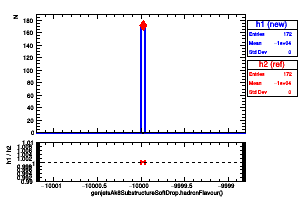 genjetsAk8SubstructureSoftDrop.hadronFlavour()