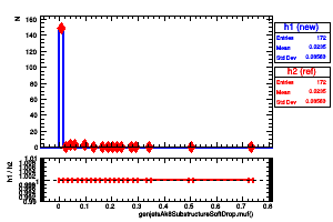 genjetsAk8SubstructureSoftDrop.muf()