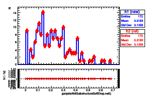 genjetsAk8SubstructureSoftDrop.nef()