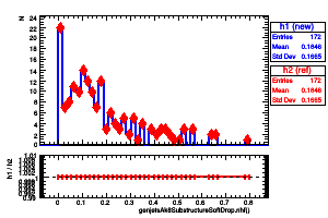 genjetsAk8SubstructureSoftDrop.nhf()