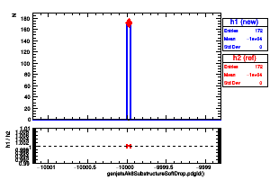 genjetsAk8SubstructureSoftDrop.pdgId()