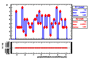 genjetsAk8SubstructureSoftDrop.phi()