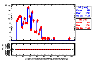 genjetsAk8SubstructureSoftDrop.photonMultiplicity()