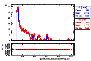 genjetsAk8SubstructureSoftDrop.pt()
