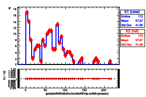 genjetsAk8SubstructureSoftDrop.softdropmass()