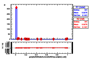 genjetsAk8SubstructureSoftDrop.subjets().cef()