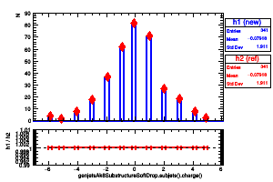 genjetsAk8SubstructureSoftDrop.subjets().charge()
