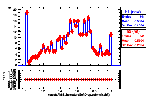 genjetsAk8SubstructureSoftDrop.subjets().chf()