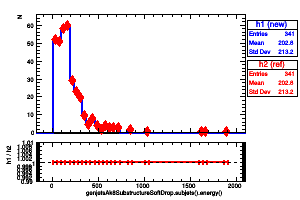 genjetsAk8SubstructureSoftDrop.subjets().energy()