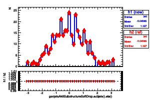 genjetsAk8SubstructureSoftDrop.subjets().eta()