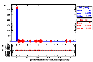 genjetsAk8SubstructureSoftDrop.subjets().muf()