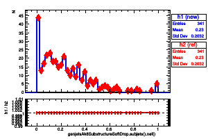 genjetsAk8SubstructureSoftDrop.subjets().nef()