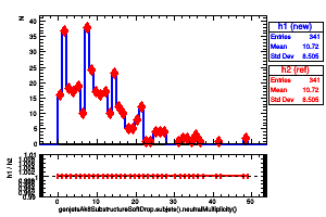 genjetsAk8SubstructureSoftDrop.subjets().neutralMultiplicity()