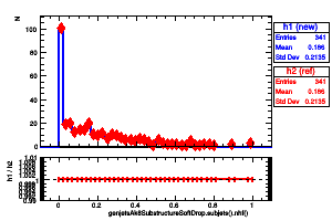 genjetsAk8SubstructureSoftDrop.subjets().nhf()