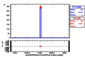 genjetsAk8SubstructureSoftDrop.subjets().pdgId()