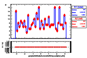 genjetsAk8SubstructureSoftDrop.subjets().phi()