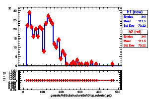 genjetsAk8SubstructureSoftDrop.subjets().pt()