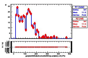 genjetsAk8SubstructureSoftDrop.subjets().v4().Pt()