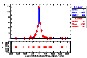 genjetsAk8SubstructureSoftDrop.subjets().v4().Pz()