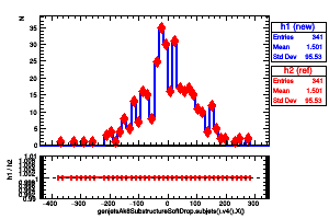genjetsAk8SubstructureSoftDrop.subjets().v4().X()