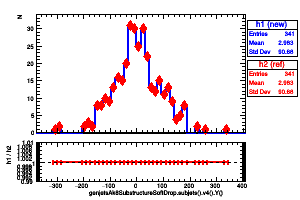 genjetsAk8SubstructureSoftDrop.subjets().v4().Y()