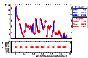 genjetsAk8SubstructureSoftDrop.tau1()
