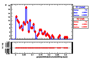 genjetsAk8SubstructureSoftDrop.tau2()