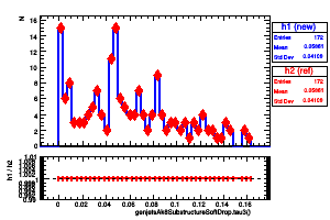 genjetsAk8SubstructureSoftDrop.tau3()