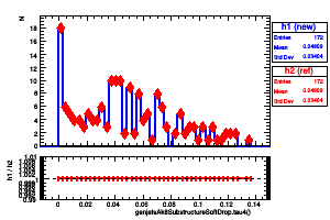 genjetsAk8SubstructureSoftDrop.tau4()