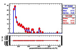 genjetsAk8SubstructureSoftDrop.v4().Pt()