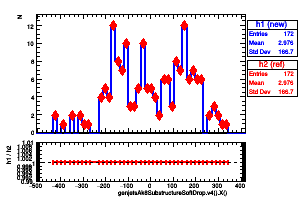 genjetsAk8SubstructureSoftDrop.v4().X()