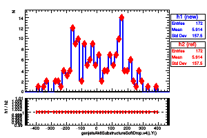 genjetsAk8SubstructureSoftDrop.v4().Y()