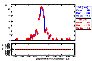 genjetsAk8SubstructureSoftDrop.v4().Z()