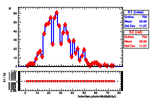 hotvrGen.photonMultiplicity()