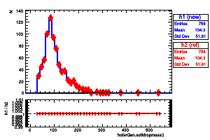 hotvrGen.softdropmass()