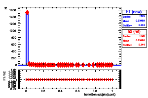 hotvrGen.subjets().cef()