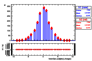 hotvrGen.subjets().charge()