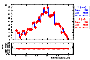 hotvrGen.subjets().chf()