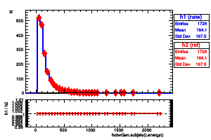 hotvrGen.subjets().energy()
