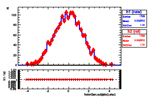 hotvrGen.subjets().eta()
