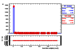 hotvrGen.subjets().muf()