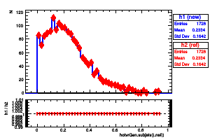 hotvrGen.subjets().nef()