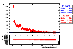 hotvrGen.subjets().nhf()