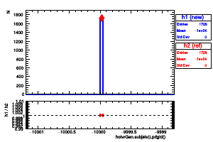 hotvrGen.subjets().pdgId()