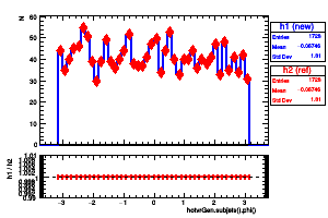 hotvrGen.subjets().phi()