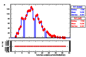 hotvrGen.subjets().photonMultiplicity()