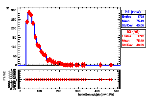 hotvrGen.subjets().v4().Pt()